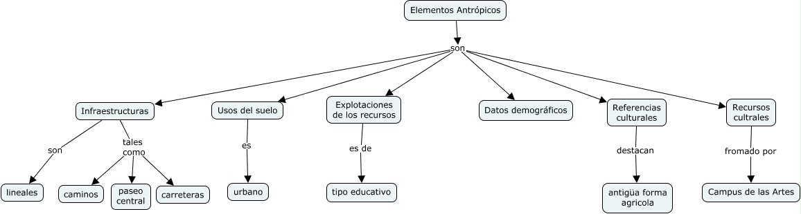 Elementos antropicos